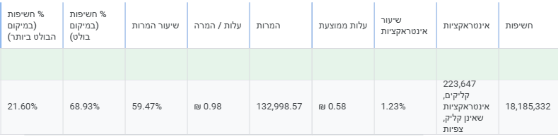 עותק של מצגת אסטרטגיה אלעד (15)